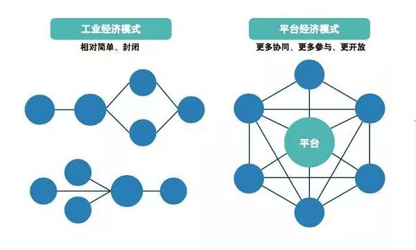 【动态】关于平台经济时代的大宗商品的未来发展方向与动能，专家这样解答