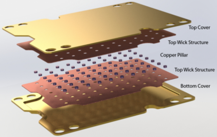 华睿独家投资威铂驰，助力国产高端热管理产品快速发展的图5