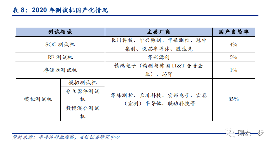 华兴源创股票怎么样