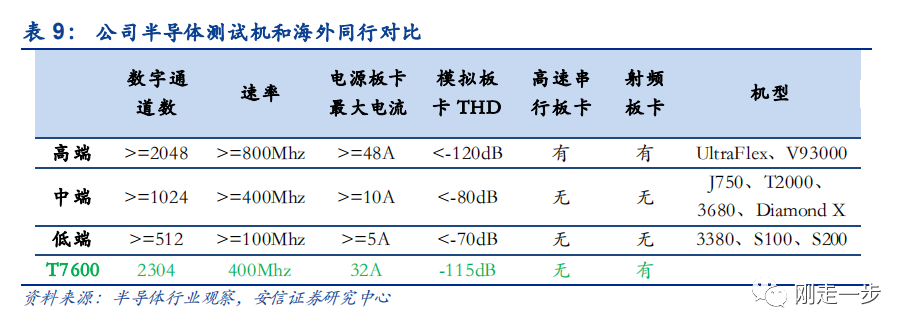 华兴源创股票怎么样