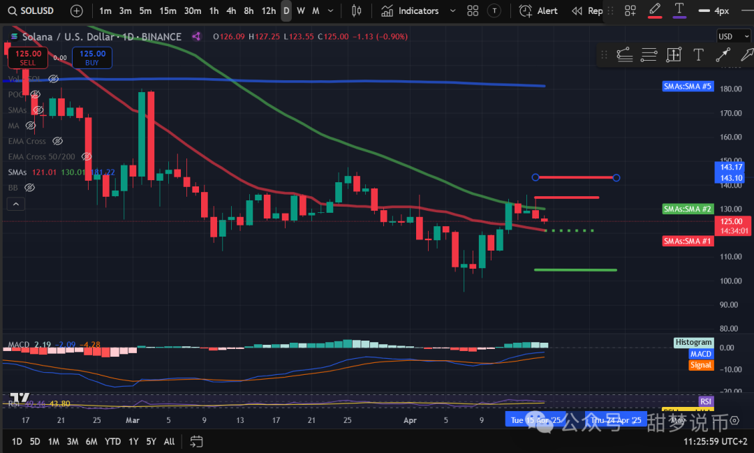 比特比币走势_本月仅六天，比特币就已上涨 6.32%，创下看涨势头。如果这种势头持续下去，比特币很有可能创下历史新高，就像 2023 年 1 月上一次上涨 39% 一样。_比特币再度大涨创新高