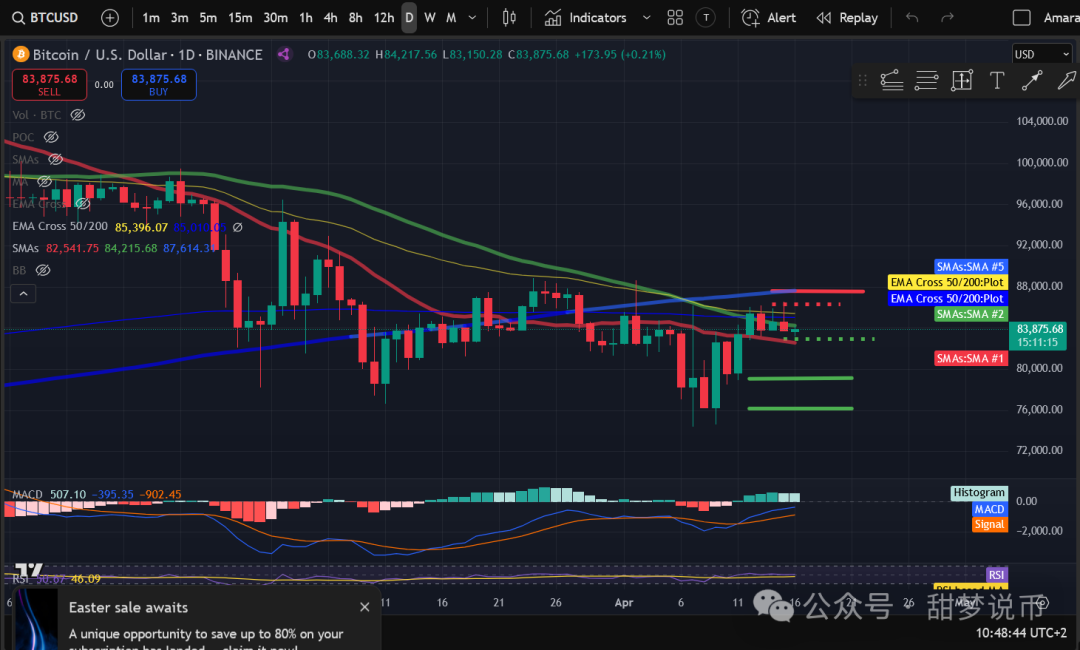 比特币再度大涨创新高_本月仅六天，比特币就已上涨 6.32%，创下看涨势头。如果这种势头持续下去，比特币很有可能创下历史新高，就像 2023 年 1 月上一次上涨 39% 一样。_比特比币走势