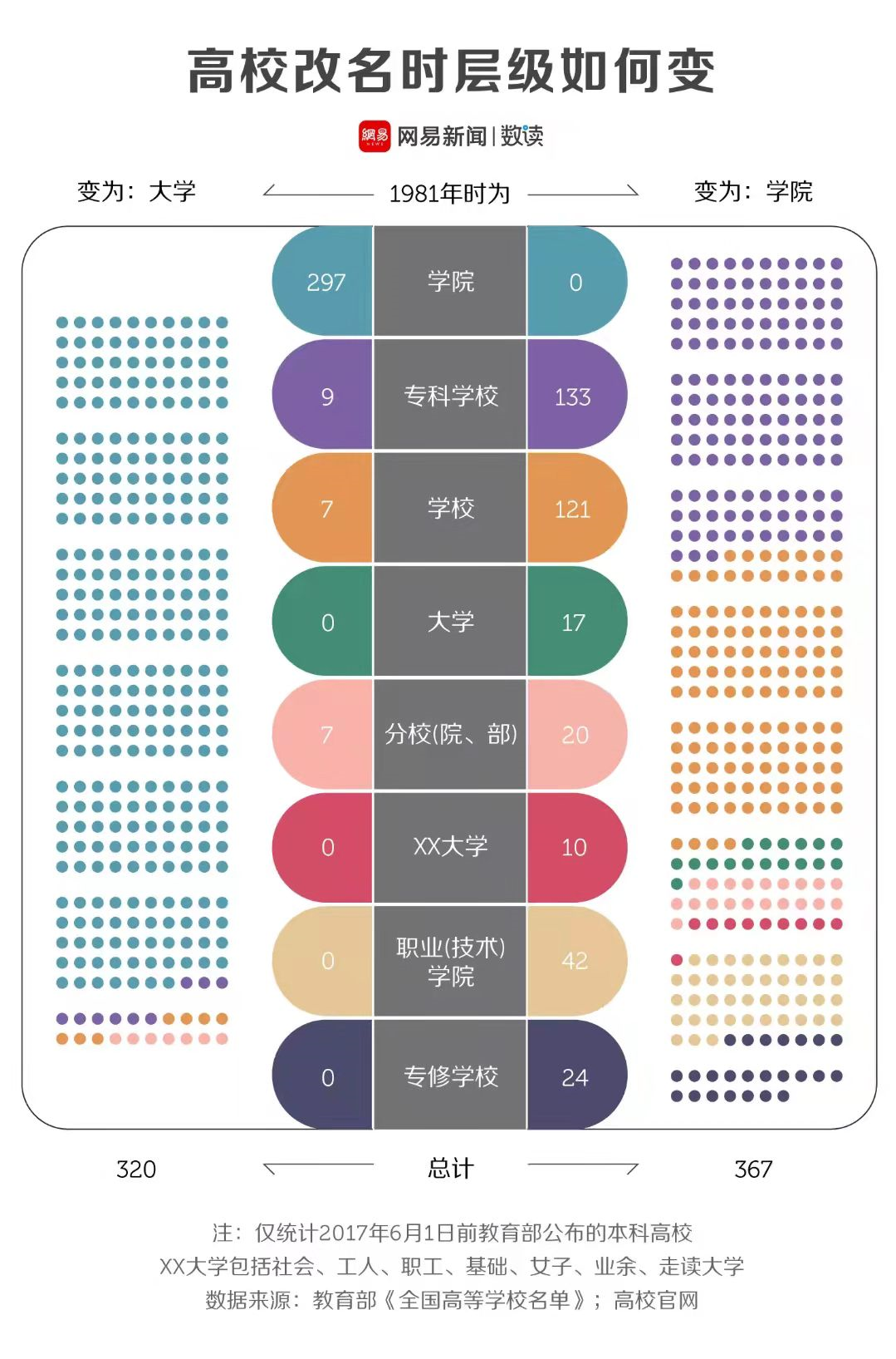 高校更名大揭秘！盘点那些改名“翻身”成功的大学