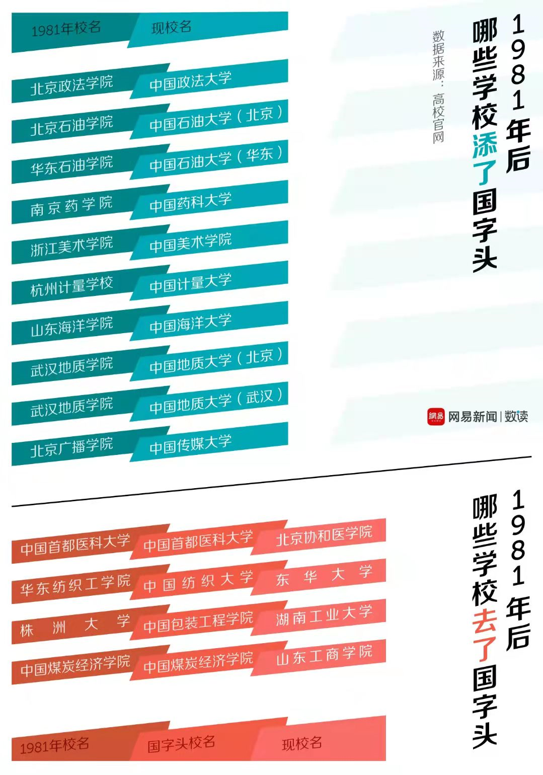 高校更名大揭秘！盘点那些改名“翻身”成功的大学