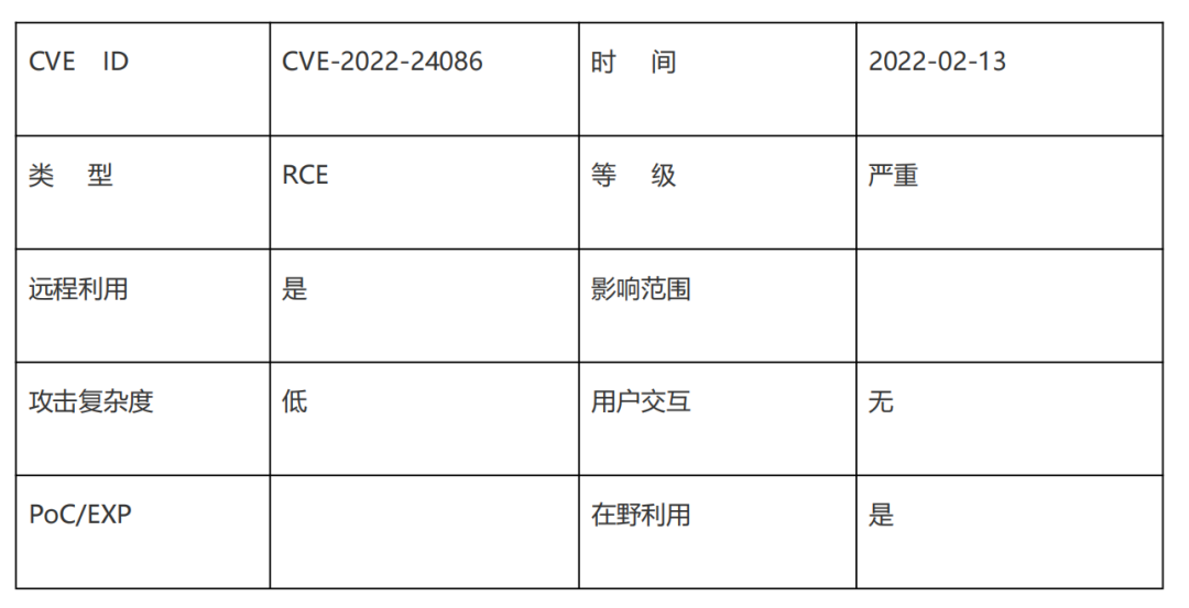 2022.2 网络安全月报 丨明朝万达安元实验室出品
