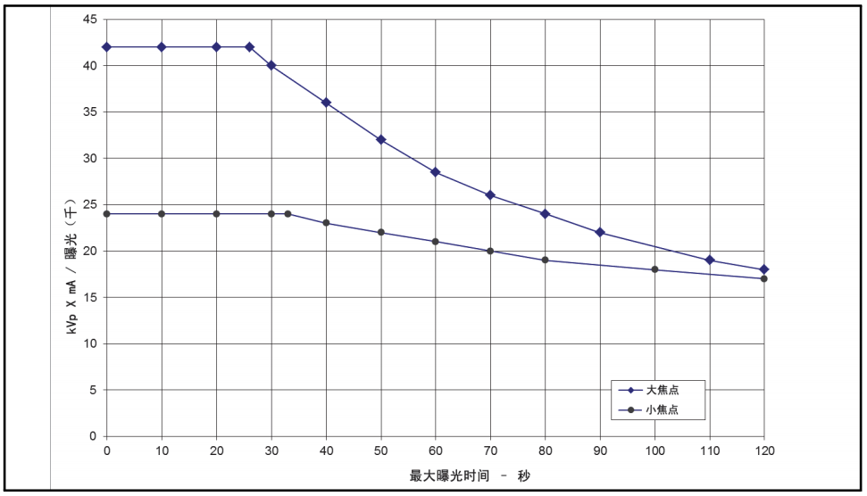 CT球馆为什么叫球管CT球管参数深度解读_https://www.jmylbn.com_新闻资讯_第10张