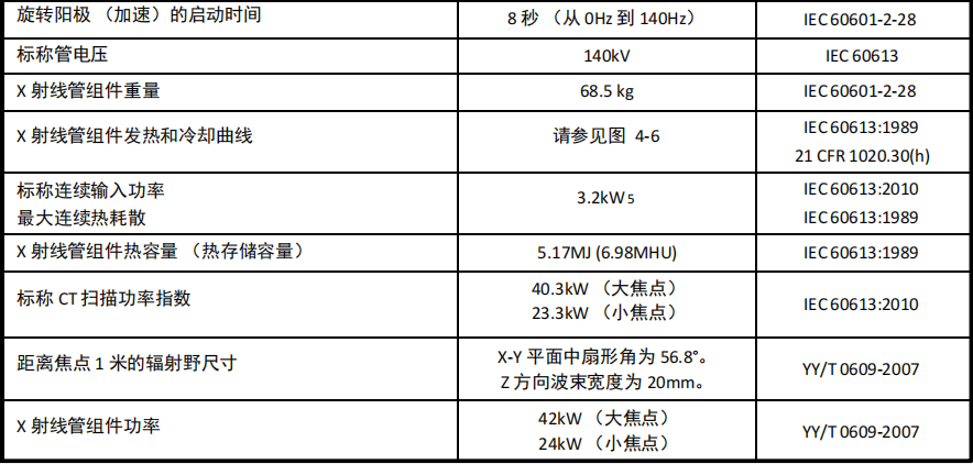 CT球馆为什么叫球管CT球管参数深度解读_https://www.jmylbn.com_新闻资讯_第6张