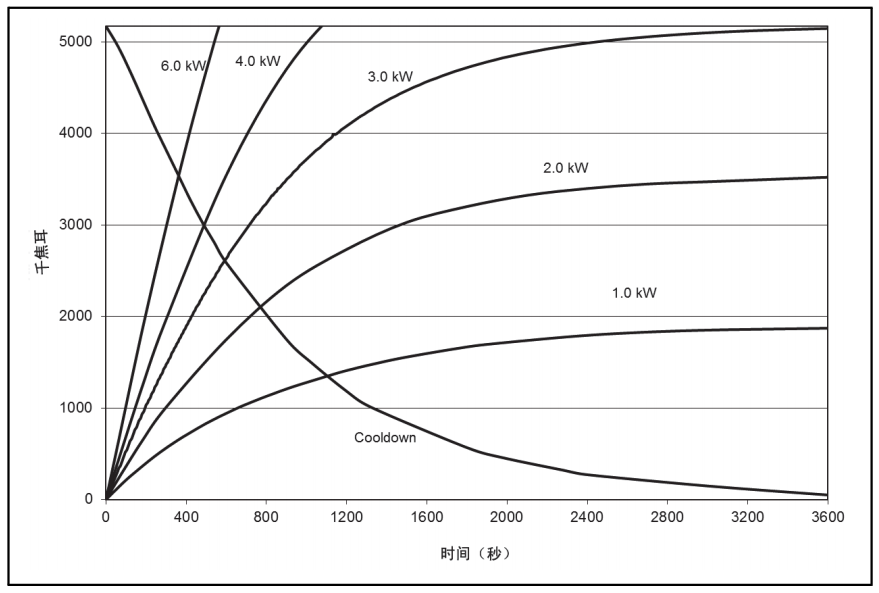 CT球馆为什么叫球管CT球管参数深度解读_https://www.jmylbn.com_新闻资讯_第9张