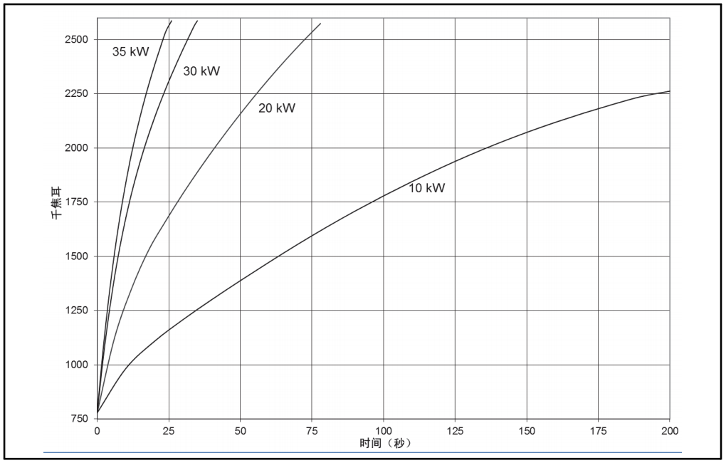 CT球馆为什么叫球管CT球管参数深度解读_https://www.jmylbn.com_新闻资讯_第7张