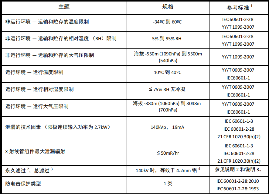 CT球馆为什么叫球管CT球管参数深度解读_https://www.jmylbn.com_新闻资讯_第5张