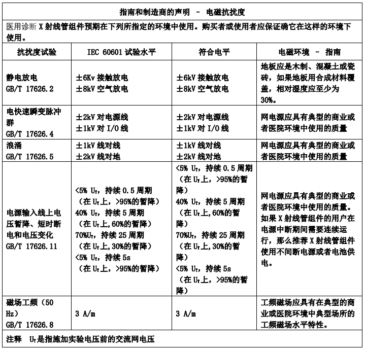 CT球馆为什么叫球管CT球管参数深度解读_https://www.jmylbn.com_新闻资讯_第18张