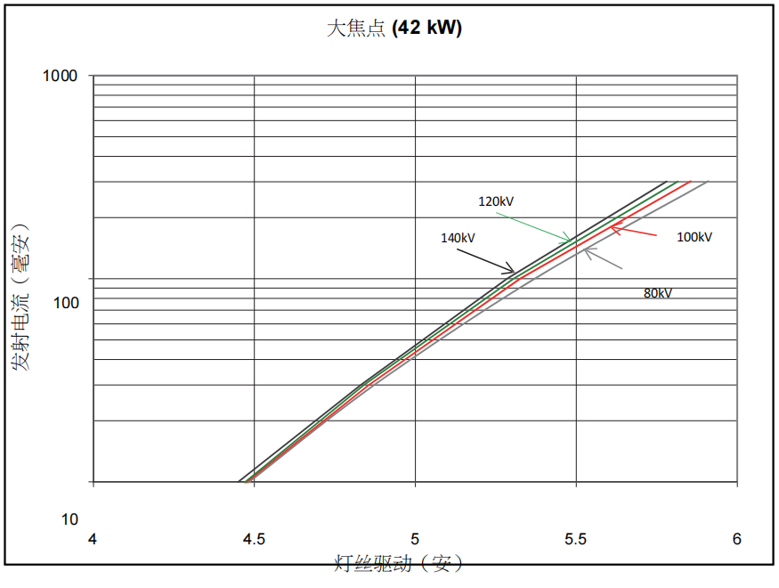 CT球馆为什么叫球管CT球管参数深度解读_https://www.jmylbn.com_新闻资讯_第13张