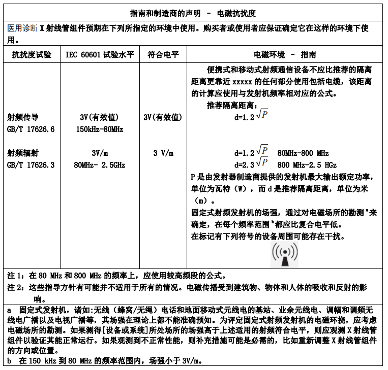 CT球馆为什么叫球管CT球管参数深度解读_https://www.jmylbn.com_新闻资讯_第19张