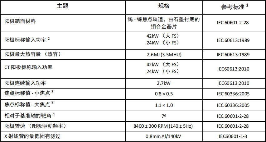CT球馆为什么叫球管CT球管参数深度解读_https://www.jmylbn.com_新闻资讯_第4张