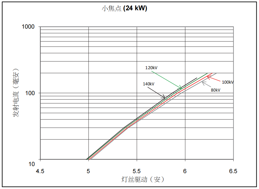 CT球馆为什么叫球管CT球管参数深度解读_https://www.jmylbn.com_新闻资讯_第14张