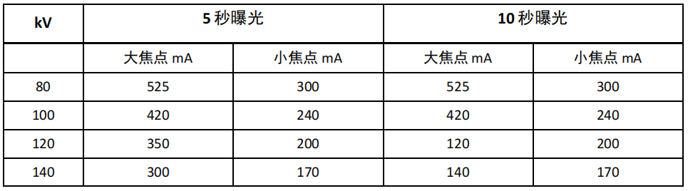 CT球馆为什么叫球管CT球管参数深度解读_https://www.jmylbn.com_新闻资讯_第11张
