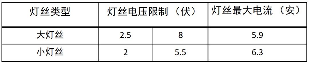 CT球馆为什么叫球管CT球管参数深度解读_https://www.jmylbn.com_新闻资讯_第16张
