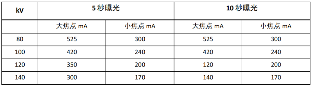 CT球馆为什么叫球管CT球管参数深度解读_https://www.jmylbn.com_新闻资讯_第12张