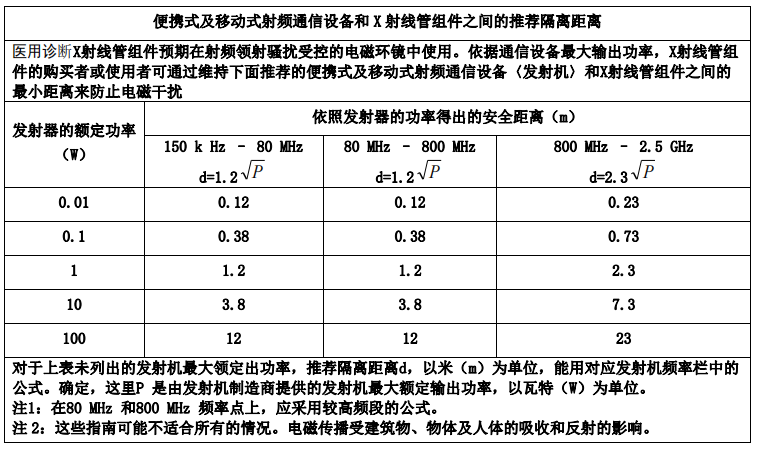 CT球馆为什么叫球管CT球管参数深度解读_https://www.jmylbn.com_新闻资讯_第20张