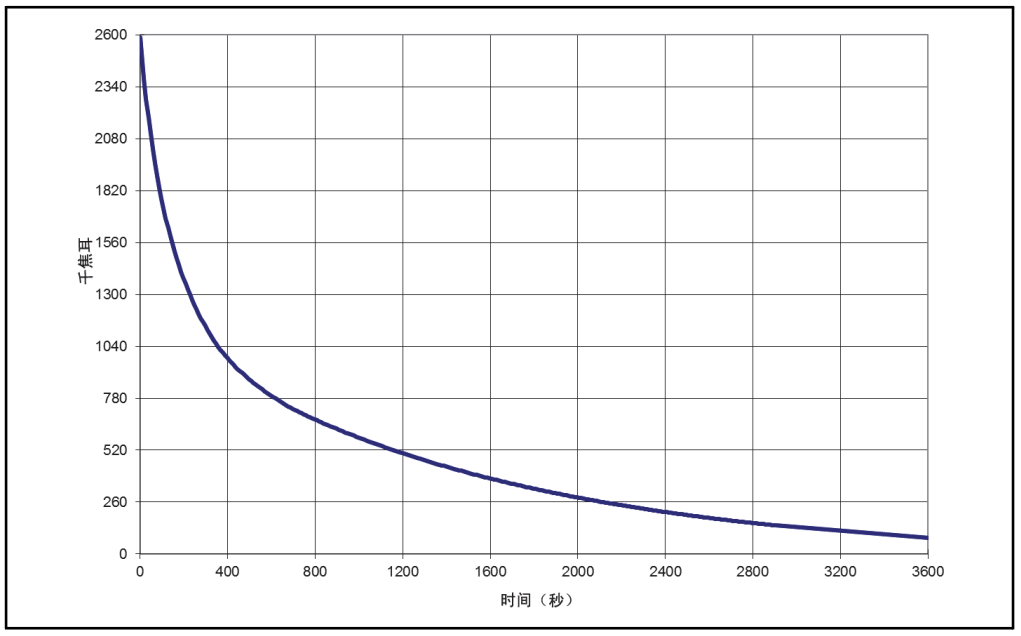 CT球馆为什么叫球管CT球管参数深度解读_https://www.jmylbn.com_新闻资讯_第8张