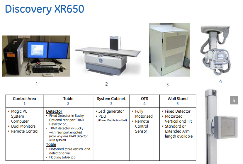 drx光机干什么用的DR产品系列分析（GE篇）_https://www.jmylbn.com_新闻资讯_第8张