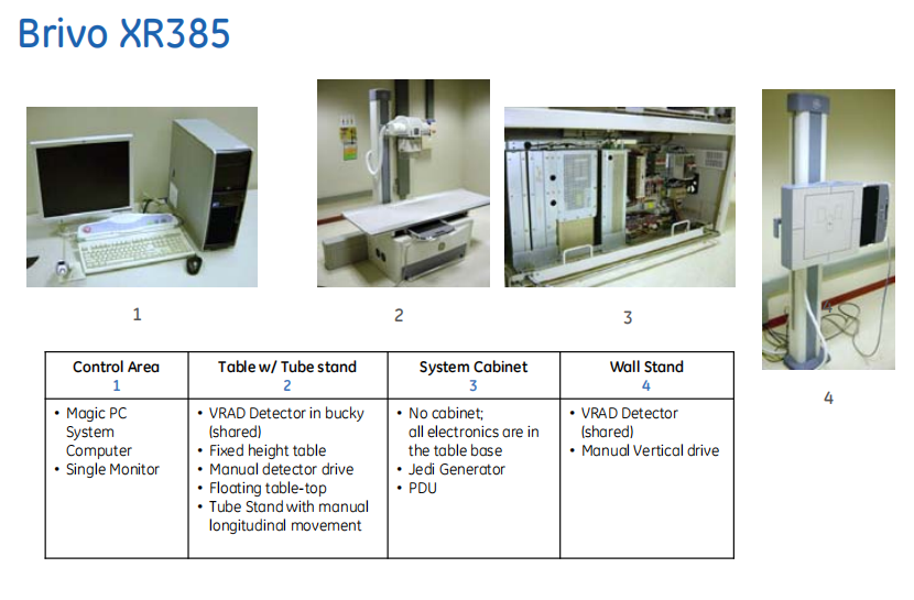 drx光机干什么用的DR产品系列分析（GE篇）_https://www.jmylbn.com_新闻资讯_第1张