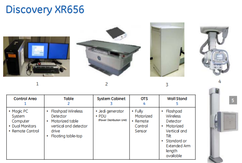 drx光机干什么用的DR产品系列分析（GE篇）_https://www.jmylbn.com_新闻资讯_第9张