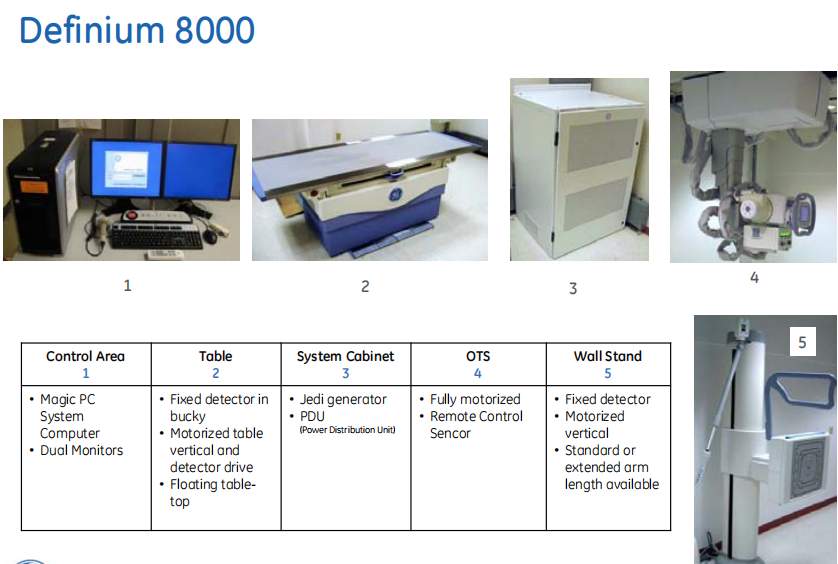 drx光机干什么用的DR产品系列分析（GE篇）_https://www.jmylbn.com_新闻资讯_第3张