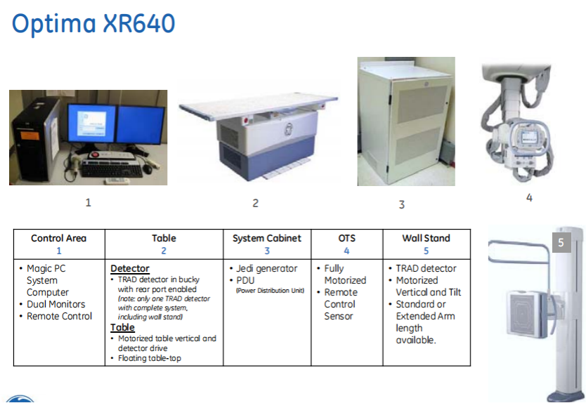 drx光机干什么用的DR产品系列分析（GE篇）_https://www.jmylbn.com_新闻资讯_第6张