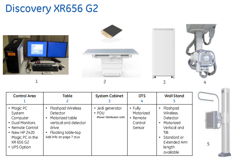 drx光机干什么用的DR产品系列分析（GE篇）_https://www.jmylbn.com_新闻资讯_第10张