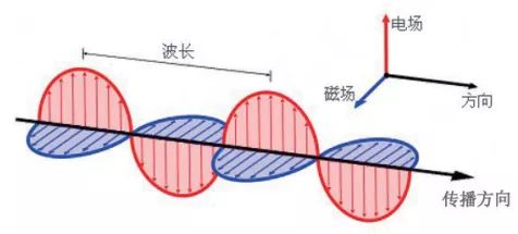 x光什么频率认识X线-上海聚慕医疗器械有限公司