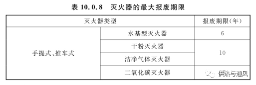 《消防设施通用规范》GB 55036-2022的图2