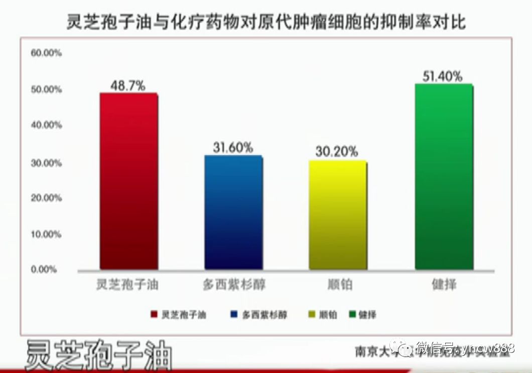 灵芝孢子油功效是灵芝孢子粉的60多倍 内附视频 仅供参考 黑龙江坤健灵芝 微信公众号文章阅读 Wemp