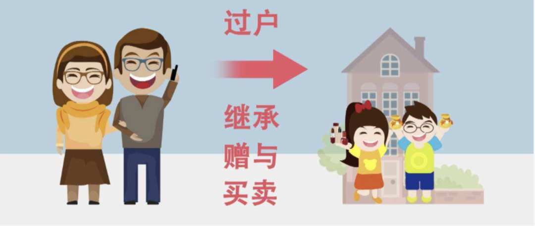 继承100万的房子公证费多少钱