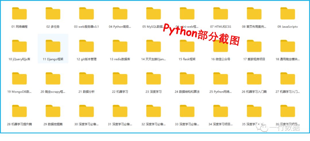 发现一个自学python的好地方 强烈推荐 Python绿色通道 微信公众号文章阅读 Wemp