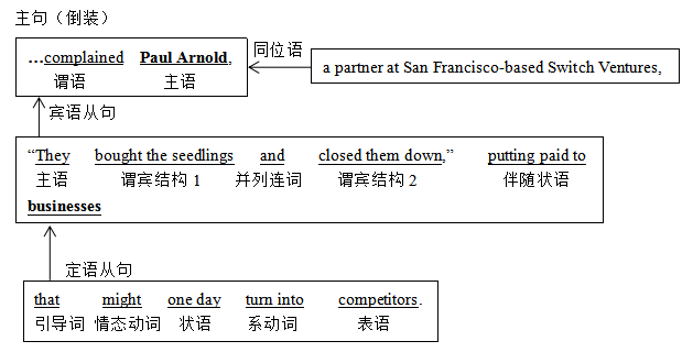 Ӣ�ﳤ�Ѿ侫��100��