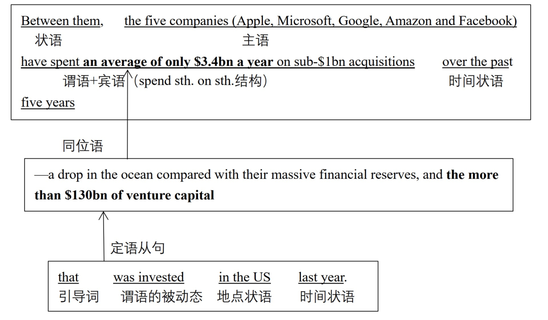 Ӣ�ﳤ�Ѿ侫��100��