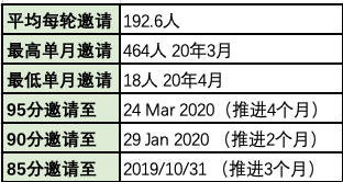 澳洲会计95分彻底无望，100分成定局！ICT闹乌龙，百分申请者全部消失（组图） - 8