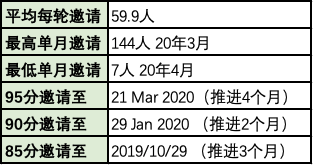 澳洲会计95分彻底无望，100分成定局！ICT闹乌龙，百分申请者全部消失（组图） - 10