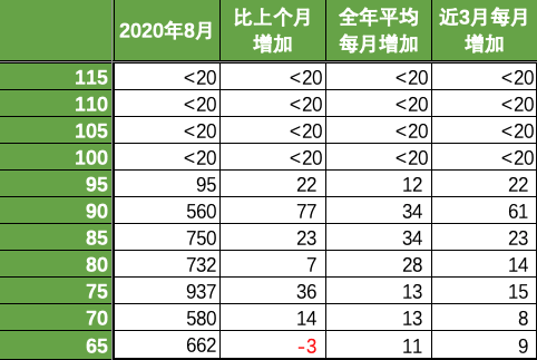 澳洲会计95分彻底无望，100分成定局！ICT闹乌龙，百分申请者全部消失（组图） - 5