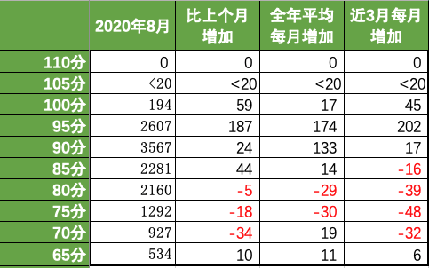 澳洲会计95分彻底无望，100分成定局！ICT闹乌龙，百分申请者全部消失（组图） - 1
