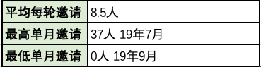 澳洲会计95分彻底无望，100分成定局！ICT闹乌龙，百分申请者全部消失（组图） - 24
