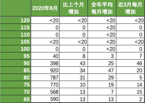 澳洲会计95分彻底无望，100分成定局！ICT闹乌龙，百分申请者全部消失（组图） - 13