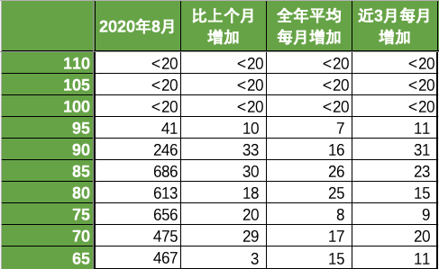 澳洲会计95分彻底无望，100分成定局！ICT闹乌龙，百分申请者全部消失（组图） - 15