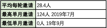 澳洲会计95分彻底无望，100分成定局！ICT闹乌龙，百分申请者全部消失（组图） - 26