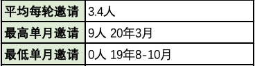 澳洲会计95分彻底无望，100分成定局！ICT闹乌龙，百分申请者全部消失（组图） - 28