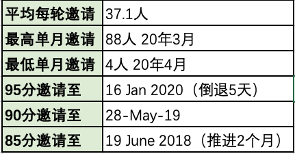 澳洲会计95分彻底无望，100分成定局！ICT闹乌龙，百分申请者全部消失（组图） - 4