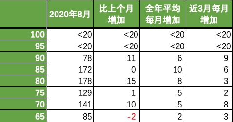 澳洲会计95分彻底无望，100分成定局！ICT闹乌龙，百分申请者全部消失（组图） - 25