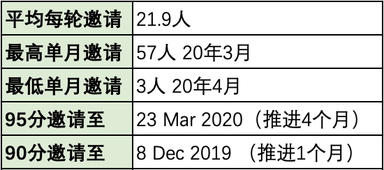 澳洲会计95分彻底无望，100分成定局！ICT闹乌龙，百分申请者全部消失（组图） - 16