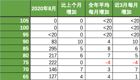 澳洲会计95分彻底无望，100分成定局！ICT闹乌龙，百分申请者全部消失（组图） - 11